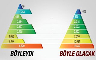 Emniyet Piramidi Sil Baştan Değişiyor