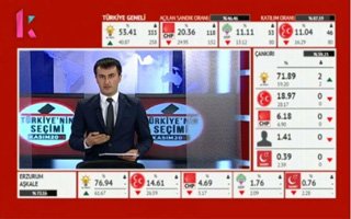 Kardelen TV Seçimin Nabzını Tuttu